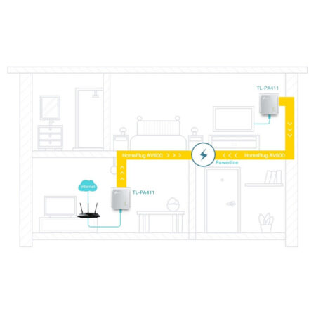 Kit Cpl Tp-link Courant Porteur Av600 -tl-pa411kit Tunisie