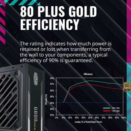 Bloc d’alimentation Cooler Master G800 80+ Gold Tunisie