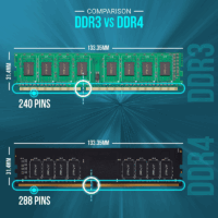 Barrette Mémoire Pny Ddr3 1600mhz 8gb -md8gsd31600nhs Tunisie
