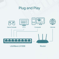 Switch TP-LINK LS1008 8 ports 10/100 Mbps – Blanc – LS-1008 Tunisie