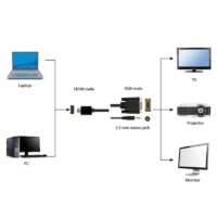 Adaptateur GEMBIRD HDMI Male vers VGA Femelle 1,8M Avec Audio – Noir – A-HDMI-VGA-03-6 Tunisie