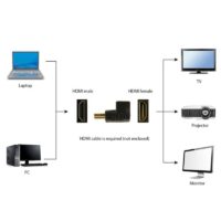 Adaptateur HDMI Type Angle Droite9 0° vers Le Haut – Noir – A-HDMI90-FML Tunisie